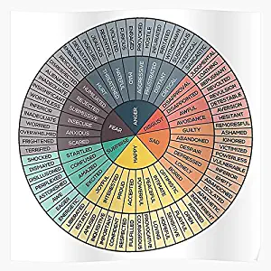 QUYNHHOZ Office Home Wheel Psychiatry Feelings of Mind Psychologist Psychology Emotions The Most Impressive and Stylish Indoor Decoration Poster Available Trending Now